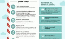 Образец договора аренды квартиры между физическими лицами