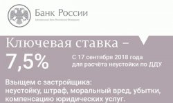Претензия по договору долевого участия