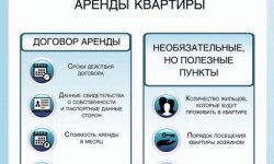 Типовой договор аренда квартиры