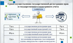 Процедура снятия с кадастрового учета объектов недвижимости и земельных участков