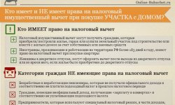 Налоговый вычет при покупке дома 2021 — с земельным участком, в ипотеку, как получить, документы, как вернуть